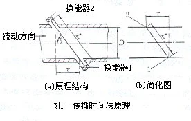 u=1626488550,2829094081&fm=26&fmt=auto u=1626488550,2829094081&fm=26&fmt=auto
