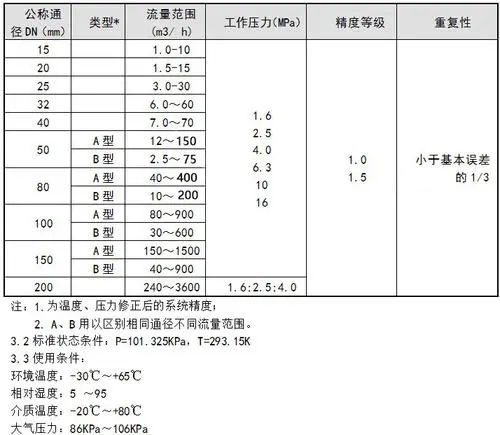 1-211129104Sa30 1-211129104Sa30
