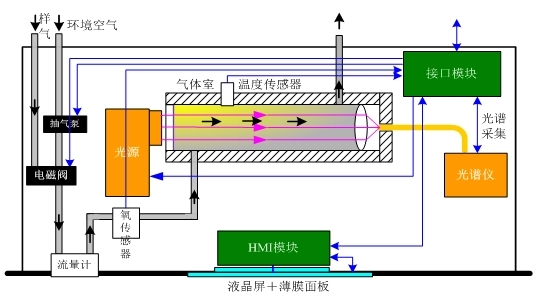 焙燒爐煤氣計(jì)量儀表的選用 焙燒爐煤氣計(jì)量儀表的選用