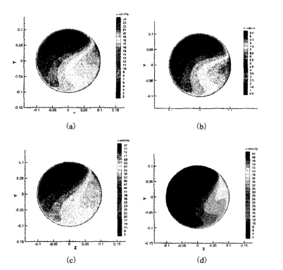 噴嘴流量計非標準應用研究