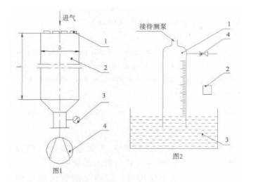噴嘴流量計與真空滴管流量計的區別