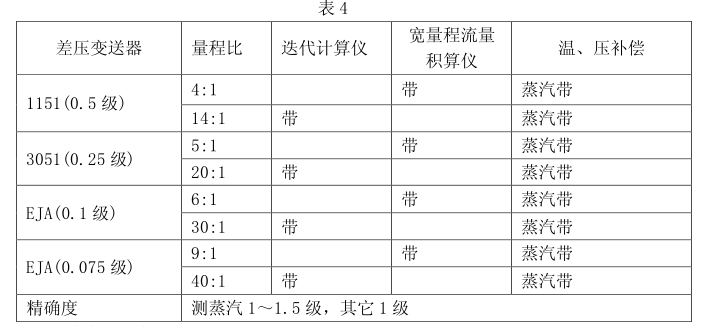 一體化智能孔板流量計(jì)