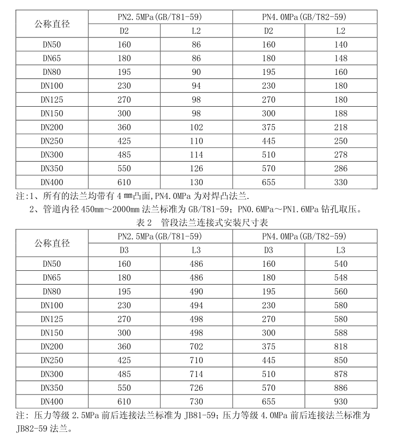 智能一體化孔板流量計