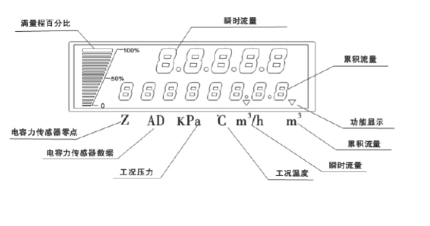 插入式煤氣流量計