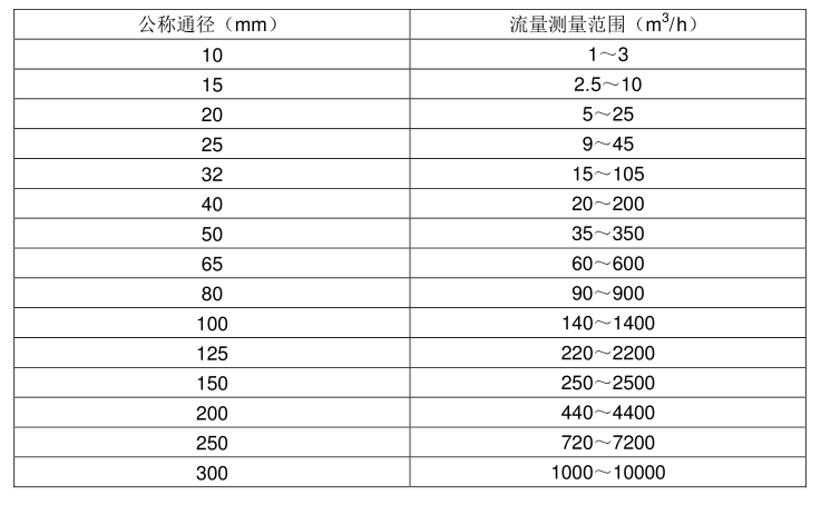壓縮空氣流量計(jì)