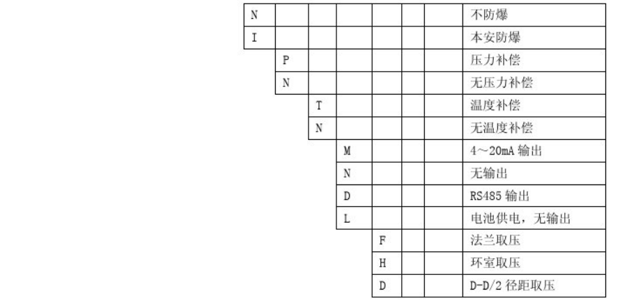長頸噴嘴流量計選型