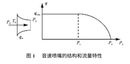 噴嘴流量計的工作原理