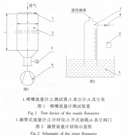 噴嘴流量計,長頸噴嘴流量計應用