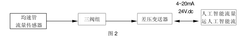 一體化智能型阿牛巴均速管流量計