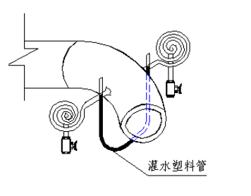 彎管流量計安裝說明