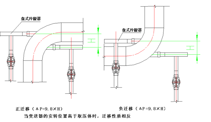 彎管流量計安裝說明