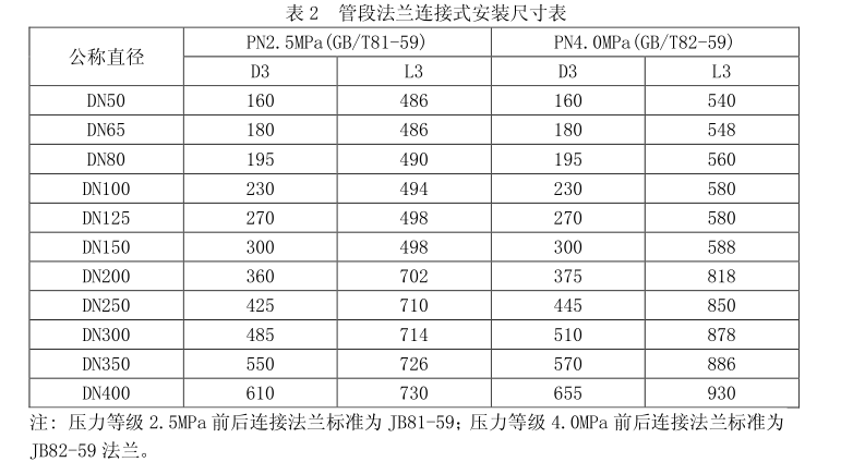 智能化一體孔板流量計