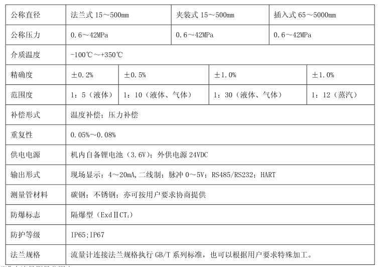 智能靶式流量計(jì)