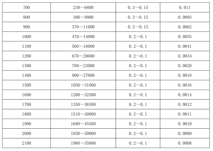 智能靶式流量計(jì)