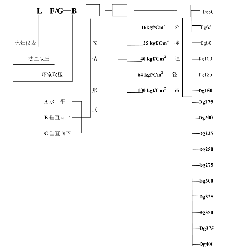 孔板流量計的用途
