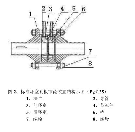 孔板流量計的用途