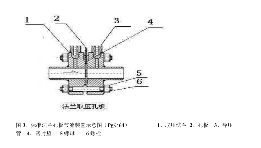 孔板流量計的用途