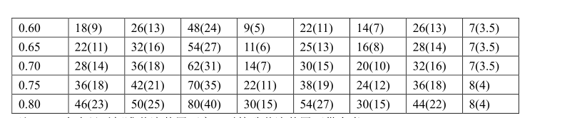 孔板流量計的用途