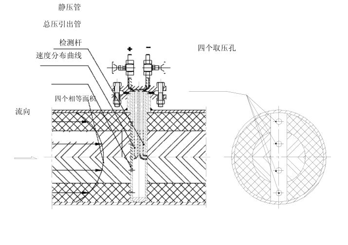 均速管流量計_均速管流量計的分類