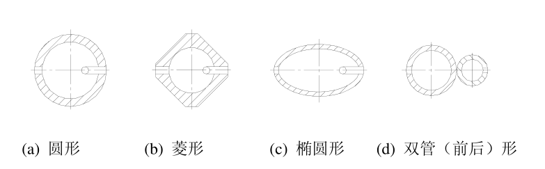 均速管流量計_均速管流量計的分類