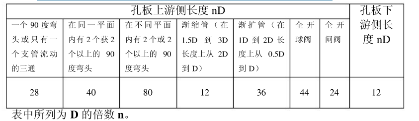 標準孔板流量計安裝說明