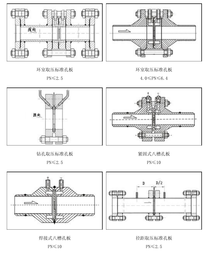 標準孔板流量計簡單介紹
