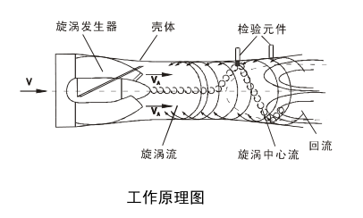 天然氣流量計