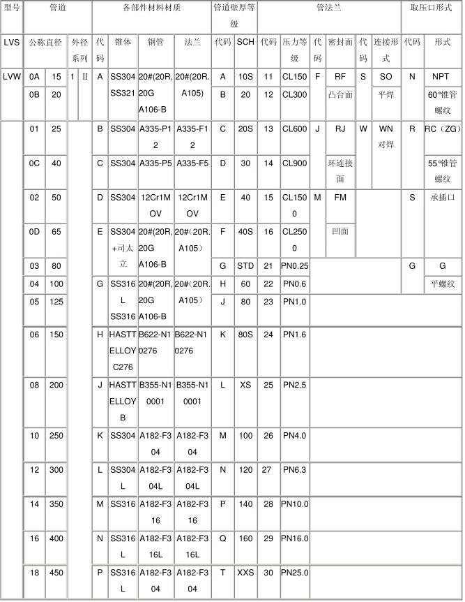 國產V錐流量計-V錐流量計廠家讓您沒有后顧之憂