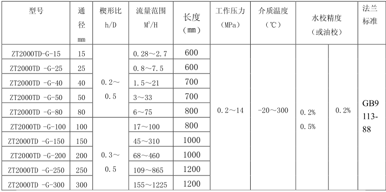 穩定輸出楔形流量計-楔形流量計廠家沒有后顧之憂