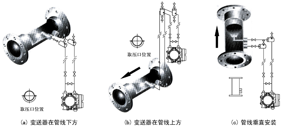 HH文丘里管流量計-文丘里管流量計生產廠家