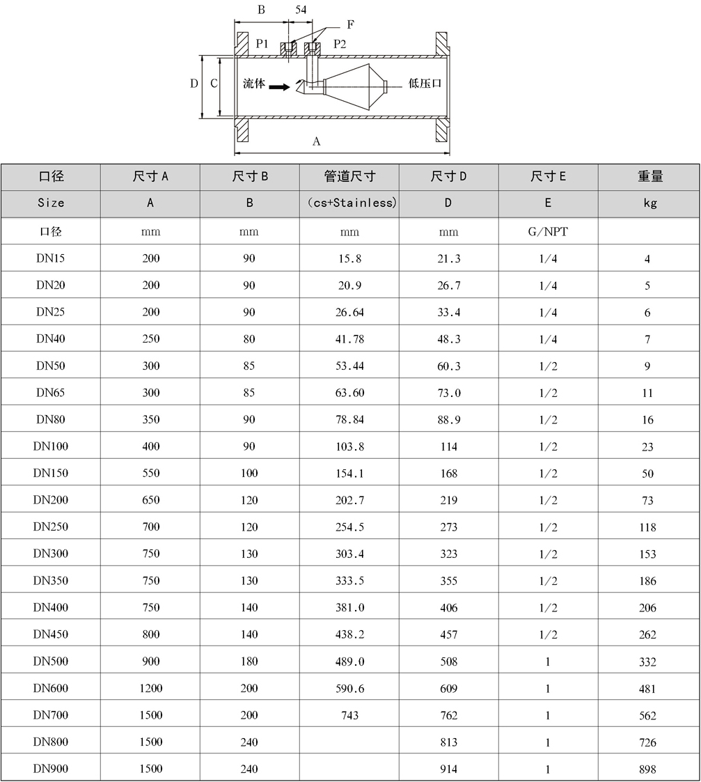 HH威力巴流量計-威力巴流量計生產廠家