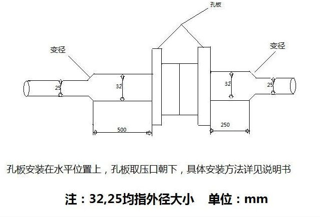 保證孔板流量計測量精度的主要措施