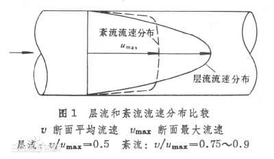淺談平衡式流量計(jì)的直管段要求