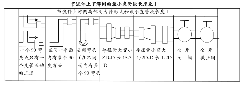 孔板流量計的詳細說明