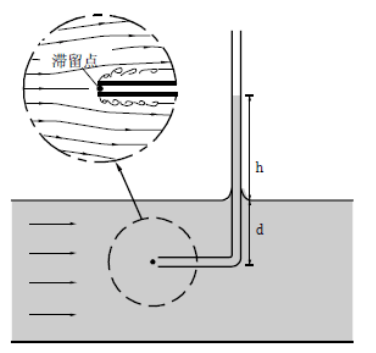 均速管流量計防堵設計